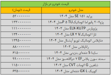ترمز قیمت‌ها در بازار خودرو برید/ آخرین قیمت پژو، سمند، شاهین، کوییک، تارا و دنا + جدول