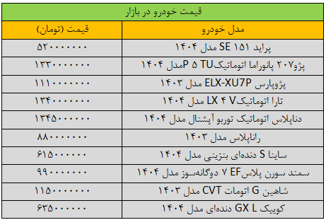 ترمز قیمتها در بازار خودرو برید/ آخرین قیمت پژو، سمند، شاهین، کوییک، تارا و دنا + جدول
