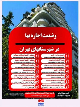 قیمت-مسکن.webp