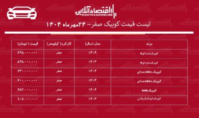 افزایش شوکهکننده قیمت کوییک / این مدل ۱۳۵ میلیون تومان گران شد + جدول