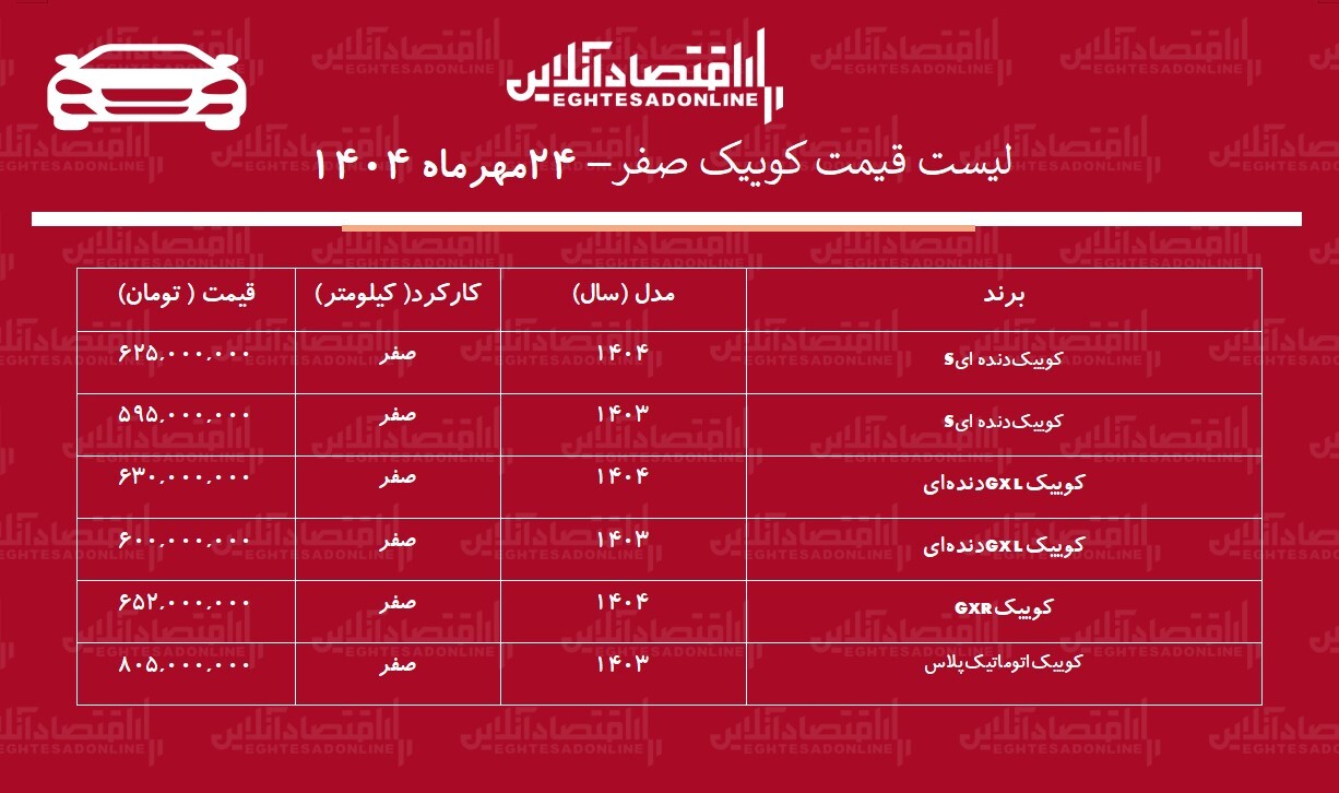 افزایش شوکهکننده قیمت کوییک / این مدل ۱۳۵ میلیون تومان گران شد + جدول