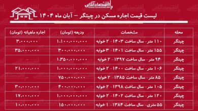 لیست قیمت اجاره مسکن در چیتگر/ اجاره آپارتمان دوخوابه در نزدیکی دریاچه چیتگر چقدر بودجه نیاز دارد؟ + جدول آبان ماه ۱۴۰۴