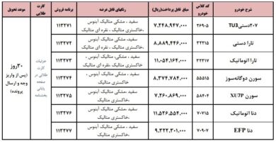 بخشنامه فروش محصولات ایران خودرو (طرح خودرو فرسوده)