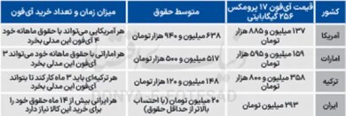 آیفون 17