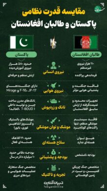 قدرت دو طرف