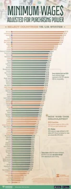 حداقل دستمزد در کشورهای مختلف جهان