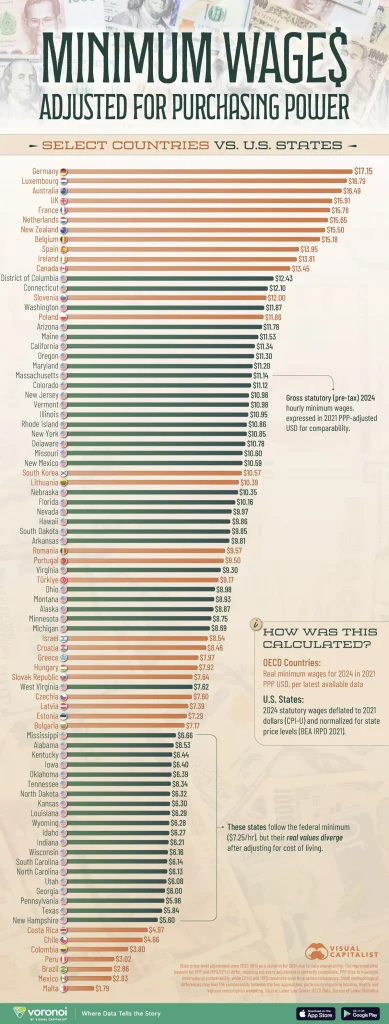 حداقل دستمزد در کشورهای مختلف جهان
