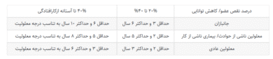 سنوات ارفاقی
