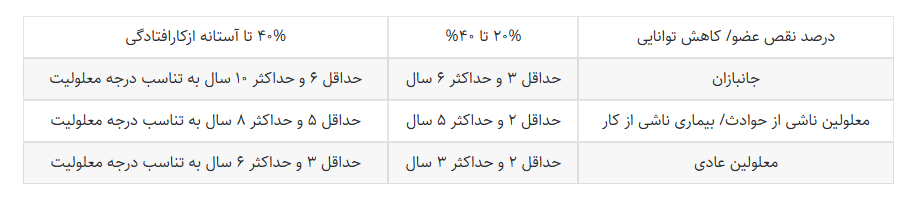 سنوات ارفاقی