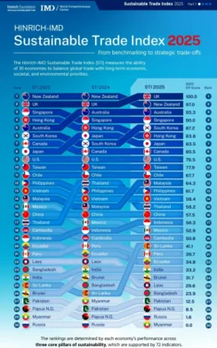 اقتصادهای پایدار جهان