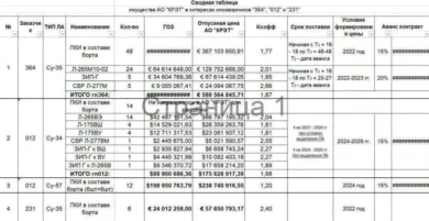 اسناد قرارداد خرید سوخو ۳۵ تو