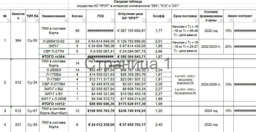 اسناد قرارداد خرید سوخو ۳۵ تو