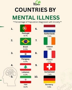 نمودار سلامت روان در جهان