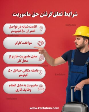 حق ماموریت