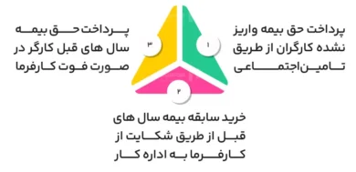 خرید سابقه بیمه