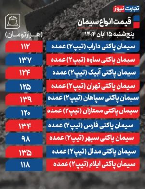 قیمت سیمان امروز ۱۵ آبان ۱۴۰۴/ قیمت سیمان چه تغییری کرد؟ + جدول