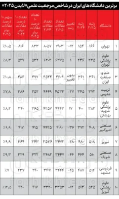 نتایج لایدن ۲۰۲۵