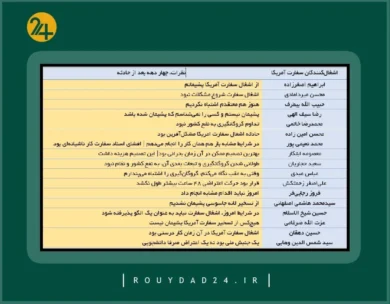 عاملان تسخیر سفارت آمریکا