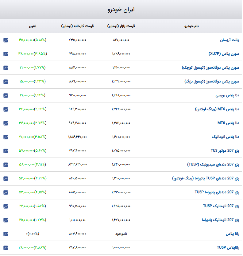ایران خودرو