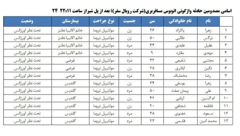 اسامی مصدومان حادثه واژگونی اتوبوس اصفهان - مشهد اعلام شد