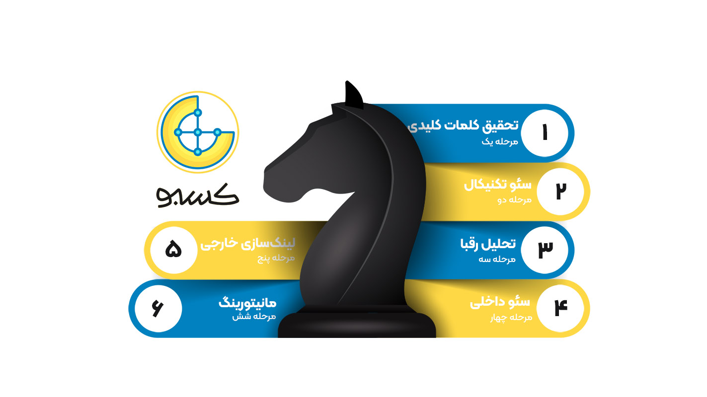 رویکرد سه لایه کسبو در اجرای سئو