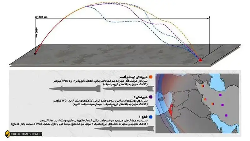 موشک‌های مورد استفاده ایران در جنگ 12روزه