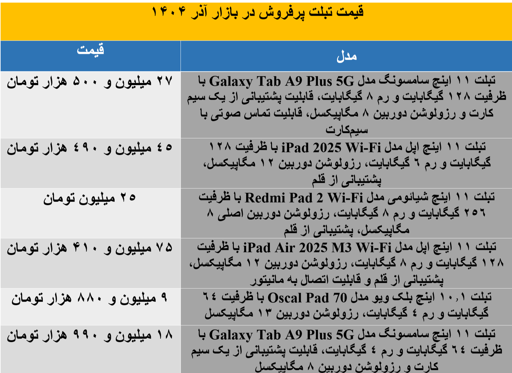 تبلت پرفروش