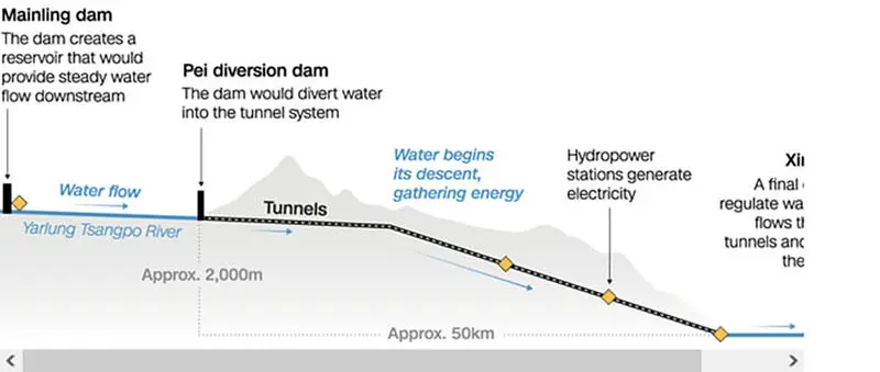 most powerful hydropower system7