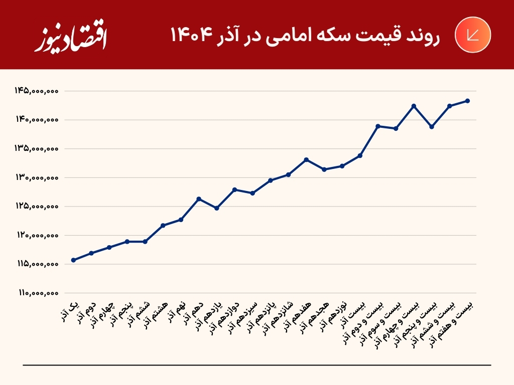 جدول و نمودار (26)
