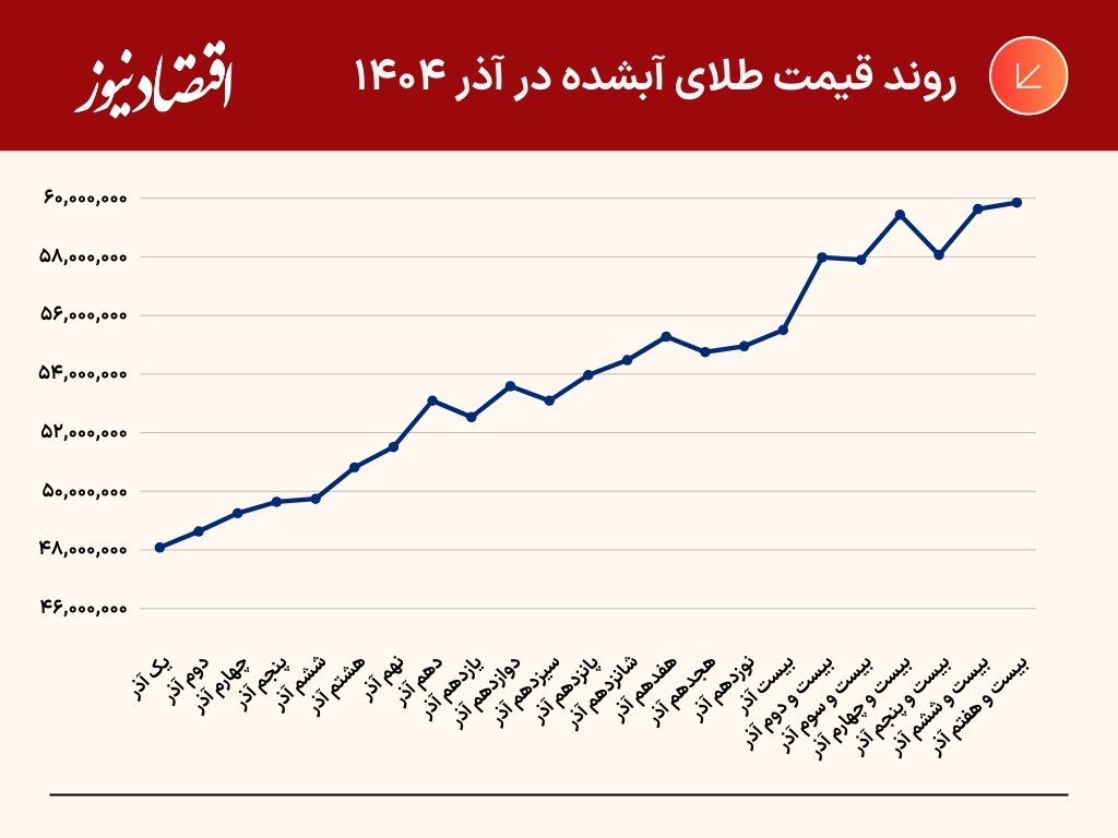 جدول و نمودار (29)