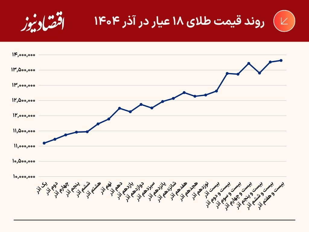 جدول و نمودار (25)