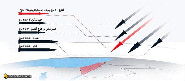 روایت الجزیره از جنگ ۱۲ روزه و توان موشکی ایران