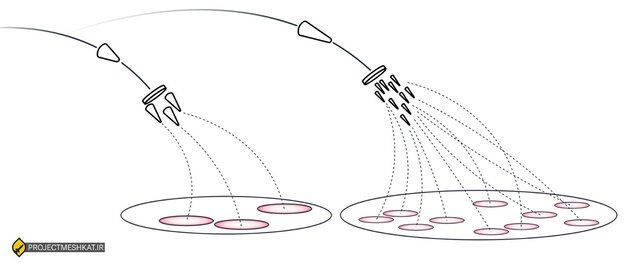روایت الجزیره از جنگ ۱۲ روزه و توان موشکی ایران