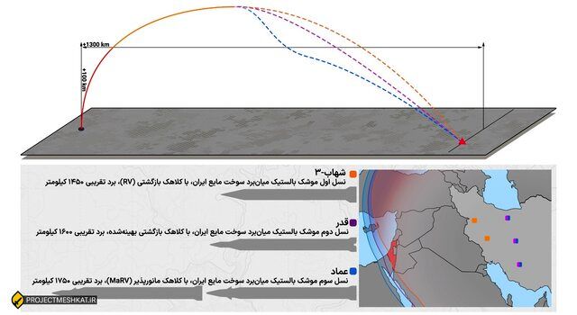 روایت الجزیره از جنگ ۱۲ روزه و توان موشکی ایران