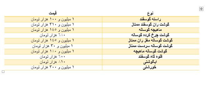 قیمت گوشت قرمز امروز ۲۵ آذر ۱۴۰۴/خورشتی 1.3 میلیون تومان شد+جدول