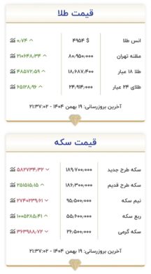 قیمت بازگشایی بازار طلا و سکه امروز ۲۰ بهمن ۱۴۰۴/ تغییر قیمت طلا و سکه، عجیب شد