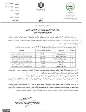 نرخ خرید تضمینی سیب‌زمینی و پیاز در سال آینده اعلام شد + جزئیات