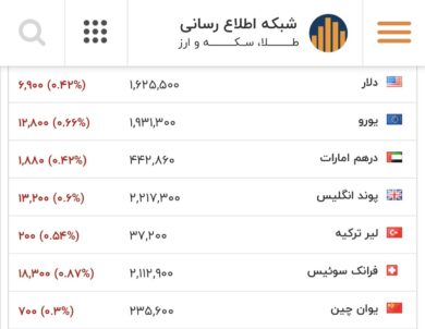 قیمت دلار، یورو و سایر ارزها امروز ۲۳ بهمن/ دور جدید ریزش در بازار آغاز شد