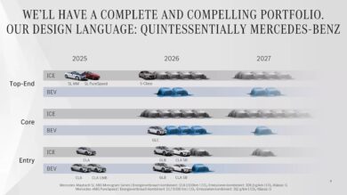 محصولات جدید مرسدس بنز