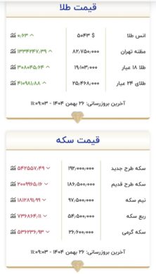 قیمت جدید طلا و سکه ۲۶ بهمن ۱۴۰۴/ کف قیمتی سکه باز هم شکسته شد + جدول