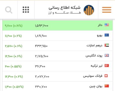 قیمت دلار، یورو و سایر ارزها امروز ۲۶ بهمن ۱۴۰۴/ دلار به آستانه این کانال حساس رسید