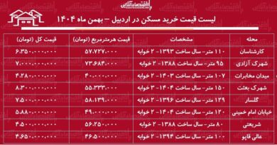 لیست قیمت خرید مسکن در اردبیل / خرید یک آپارتمان ۲ خوابه در محلات مختلف اردبیل چقدر هزینه دارد؟ + جدول بهمن ماه ۱۴۰۴