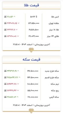 قیمت زمان بازگشایی طلا و سکه در اول اسفند ۱۴۰۴/ سکه به مرز حساس قیمتی رسید