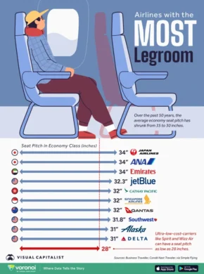فاصله صندلی‌ها در ایرلاین‌های مهم جهان