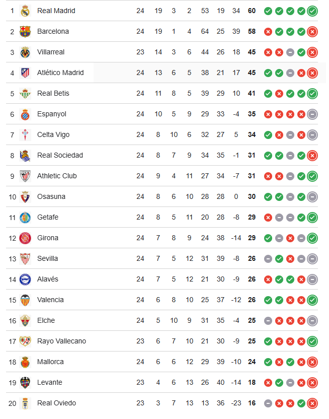 جدول لالیگا ۲۰۲۵/۲۶