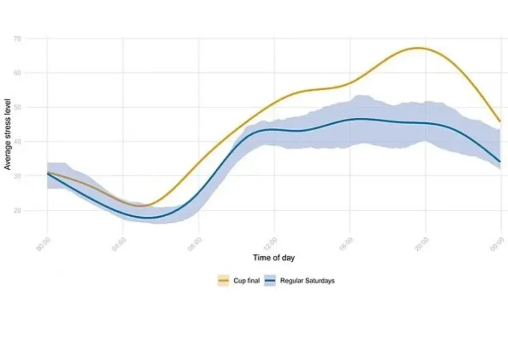 استرس فوتبال